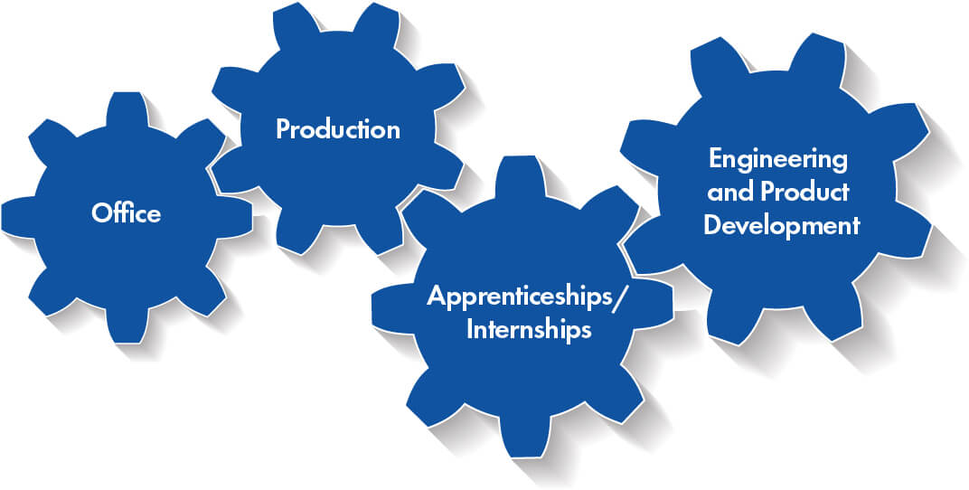 Departments for Careers